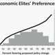 Image for article titled Watch Larry Lessig make the case that campaign finance renders the US, at best, a quasi-democracy
